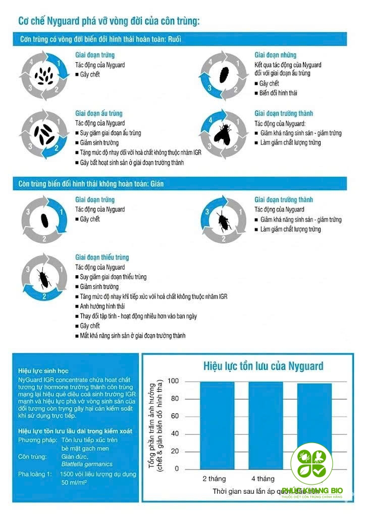 nyguard igr hoa chat diet au trung ruoi 3